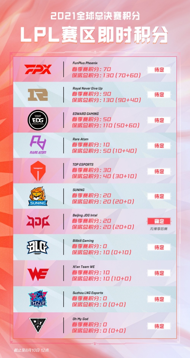 比赛风格 比赛风格