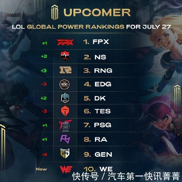 样本偏差 样本偏差