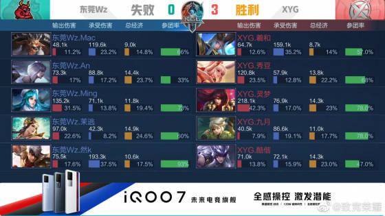 徽章登顶 徽章登顶